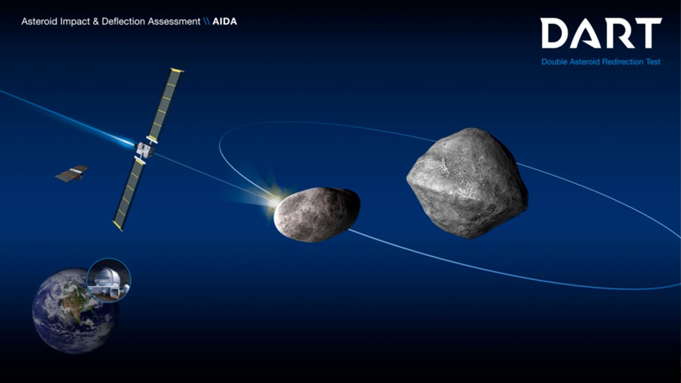 Asteróide em rota de colisão com a terra em 2022? Veja o que a NASA diz